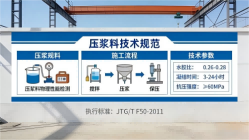 大城本地工厂讲解：说一遍公路压浆料和铁路压浆料的区别