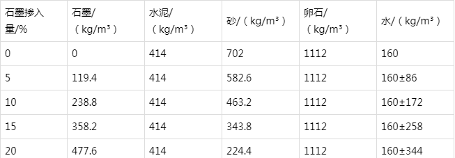 大城防静电水泥砂浆怎么做(附配比及施工方法)